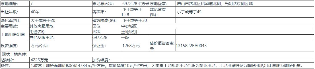 路北凤凰新城区域1宗商业地公开土拍|土拍预告| 商服用地