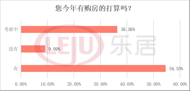 二手房|新政调查！40%深圳人支持“放松购房资格，取消限制”