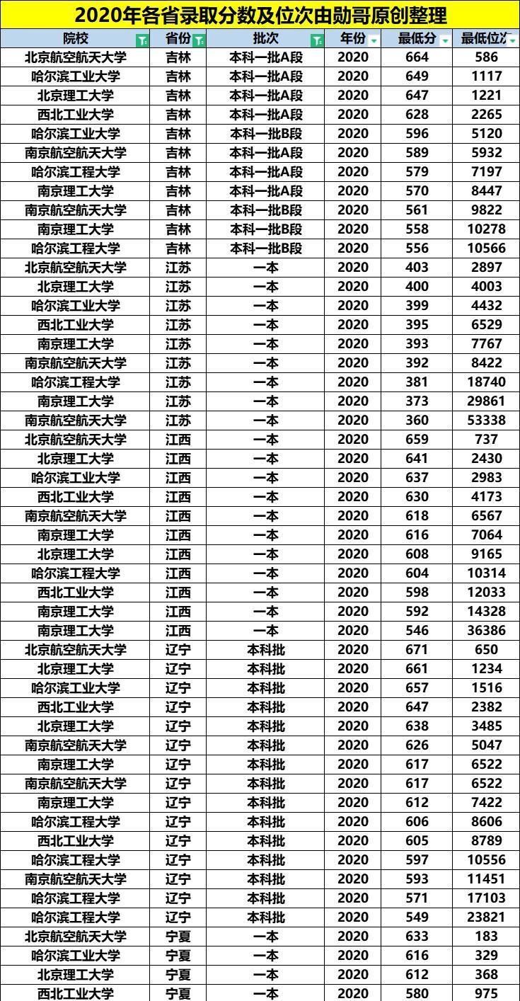 南京航空航天大学|让同学眼红的！七所国家一级保密级别的高校！进央企有保障！