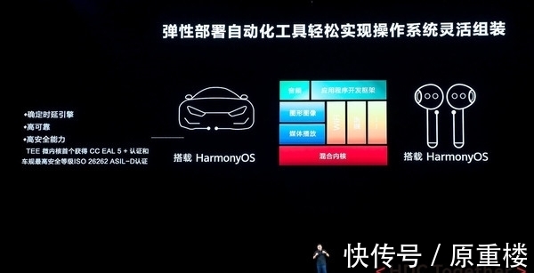 core|华为开发者大会2021汇总:你要的HarmonyOS 3来了!