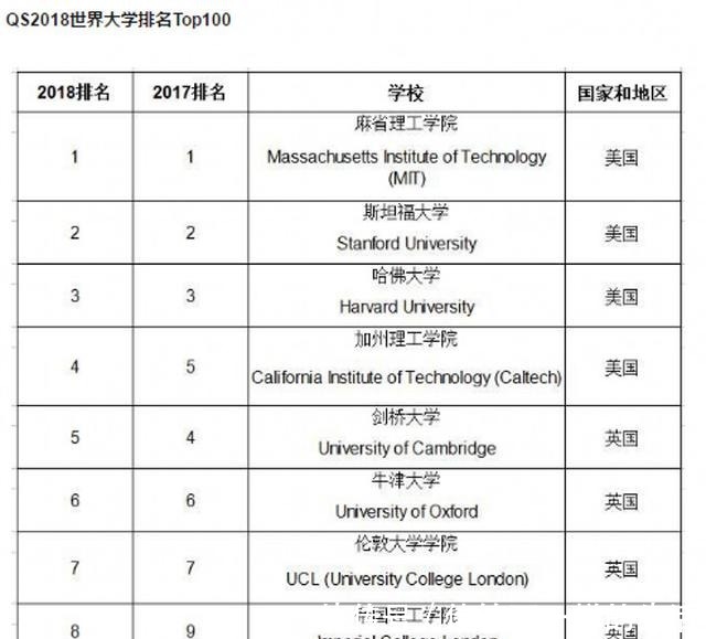 我国这所大学曾经排名亚洲第一，被一分为十九后，个个牛气哄哄！