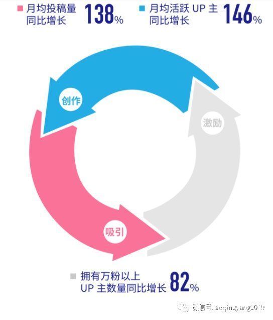 微信|视频战争——微信视频号的困局与出路（中）