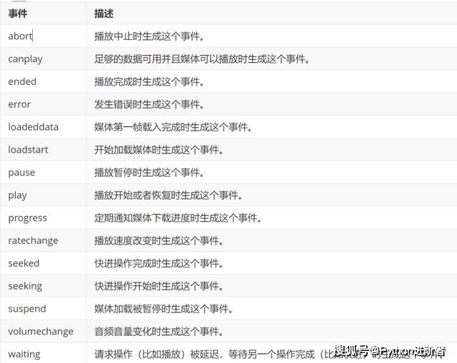 教会|一篇文章教会你使用HTML5加载音频和视频