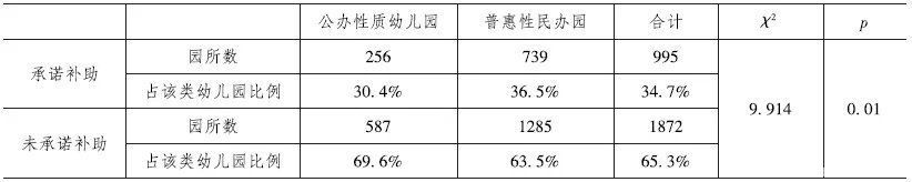 公办|疫情背景下普惠性幼儿园的现实困境及其化解