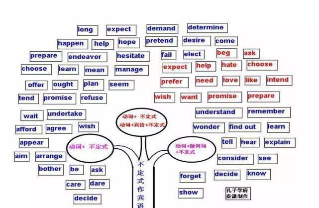 50张图彻底掌握英语语法