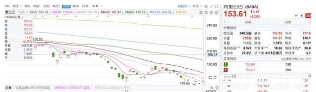 股价|中概互联网企业大概率已经完全触底了