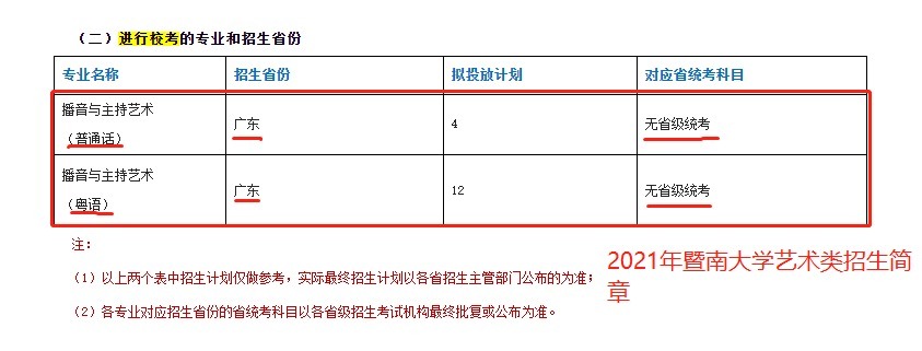 艺考观察｜21年暨大编导承认统考取消校考，文化分多少比较稳？