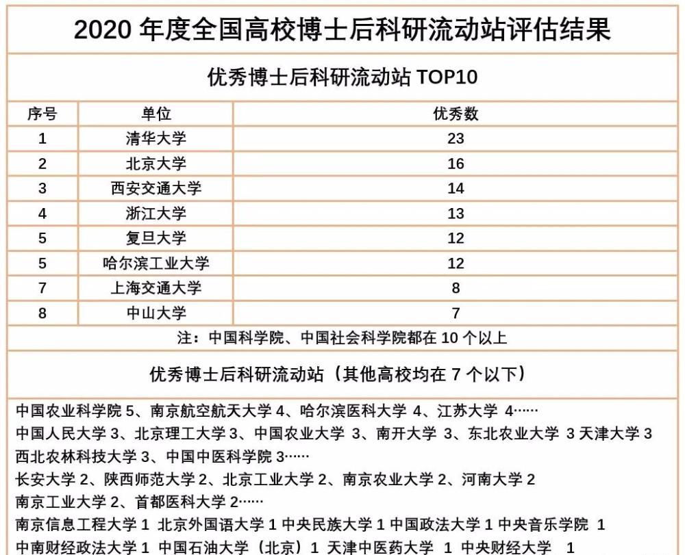 2020年国家自然科学基金高校TOP10出炉！