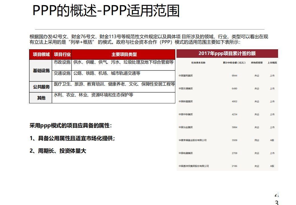 商业模式|“产业+地产”的几种商业模式及实操指引