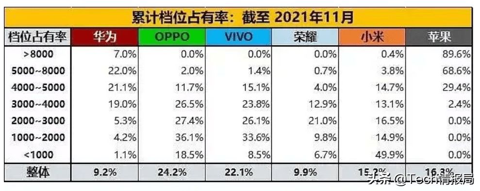 系列|iPhone问题越多，消费者却越爱？