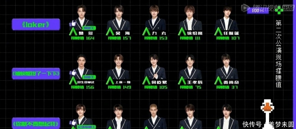 刘宇排名跌至第九,C位出道成奢望?米卡状态差,或成创4意难平