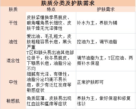 补水|孕妈注意!标榜“孕妇可用”护肤品是骗人的!有致畸和流产风险!