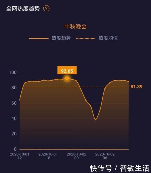 王源央视节目收视最高，《家乡》中演员热度也是top1，双重身份被认可