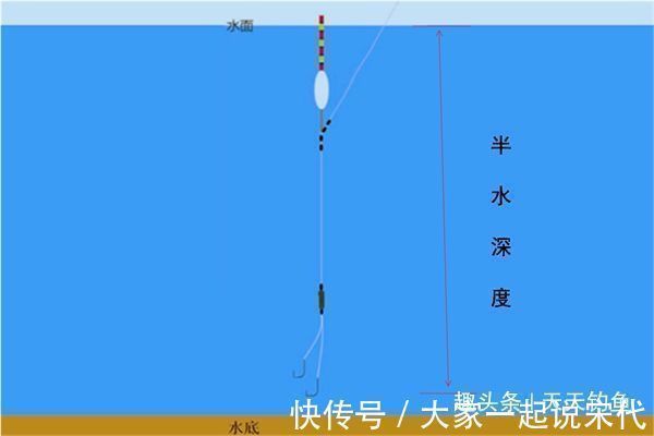 夏钓深水有套路浮漂的选用和调漂方法,水深水浅方法有差别