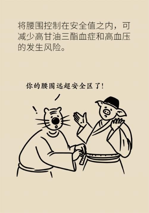 过度肥胖|血糖数值保持正常范围内等于没有糖尿病？看完下面这张图就知道了