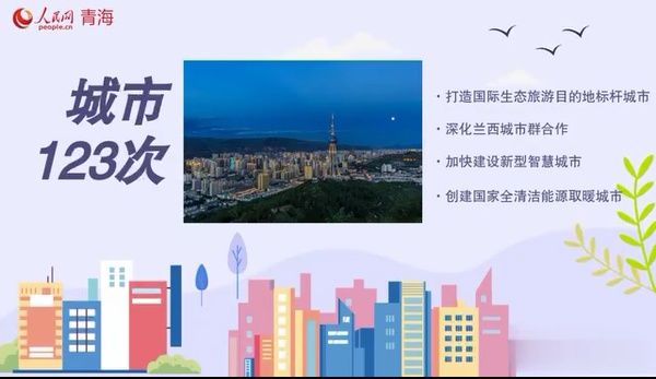 动漫|60s微动漫｜高频词解锁西宁发展新密码