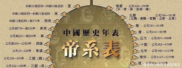 历史|为什么东方人,尤其是中国人,特别爱好历史?