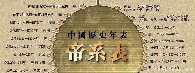  历史|为什么东方人，尤其是中国人，特别爱好历史？