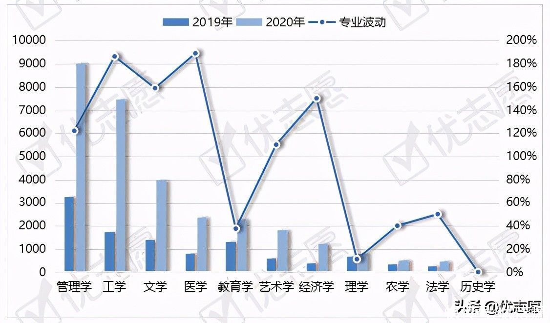 安徽省专升本招生计划波动分析：集中在管理学、工学和文学专业?