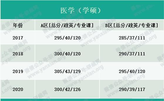 户口|考研大军420万？附：各专业历年国家线，考上研就解决户口，还不努力！