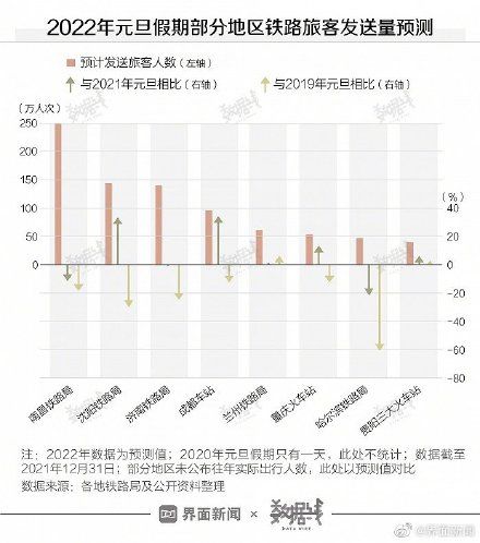 元旦|元旦假期出去玩的人少了，多地暂停跨省游