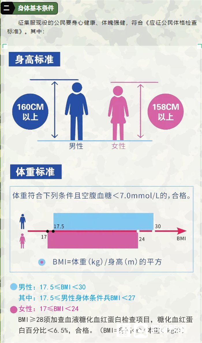 征兵啦！2021年东营区征兵报名攻略