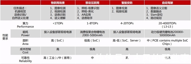 fpgGPU最新发展报告,AI芯片王者,五大国内名星玩家大显身手:智东西内参