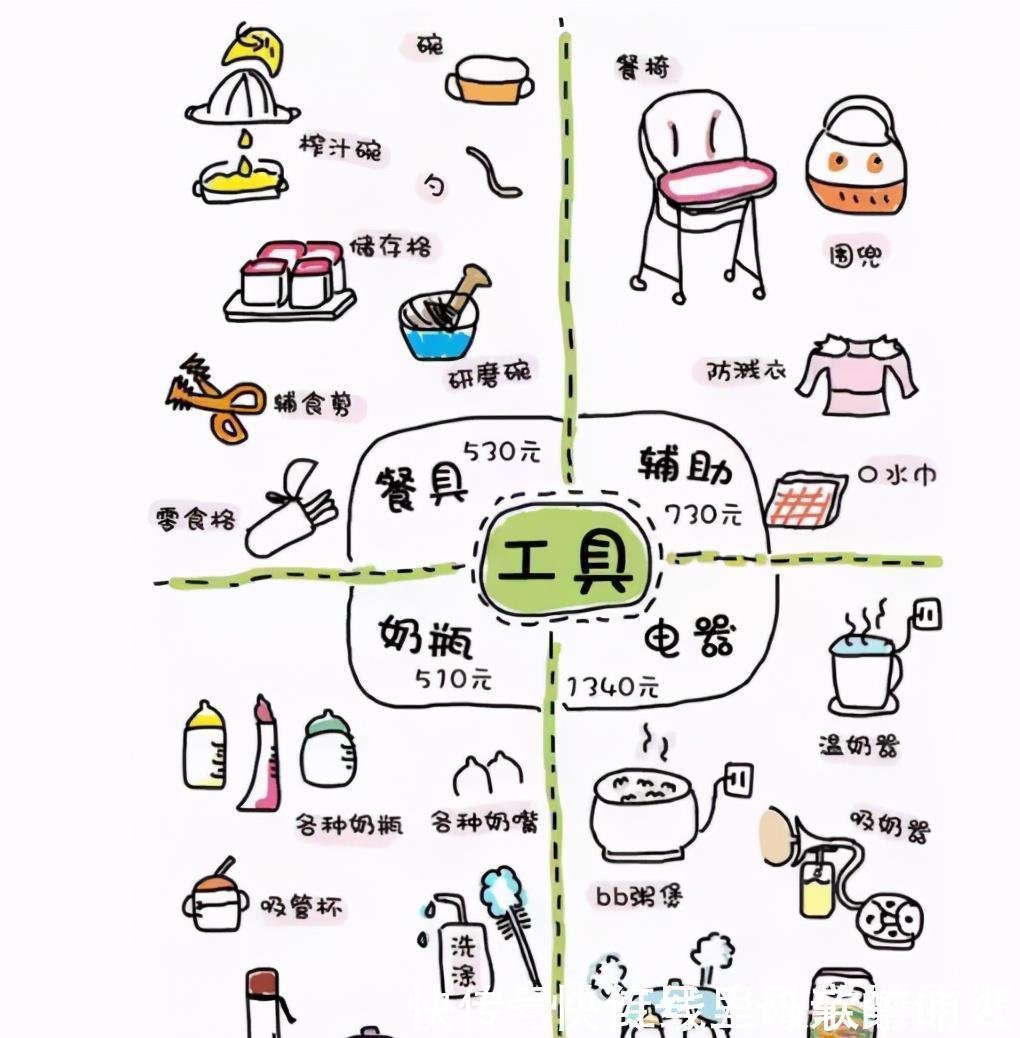 支出|生个孩子要花多少钱?宝妈闲来无聊算了笔账,“吞金兽”果然厉害