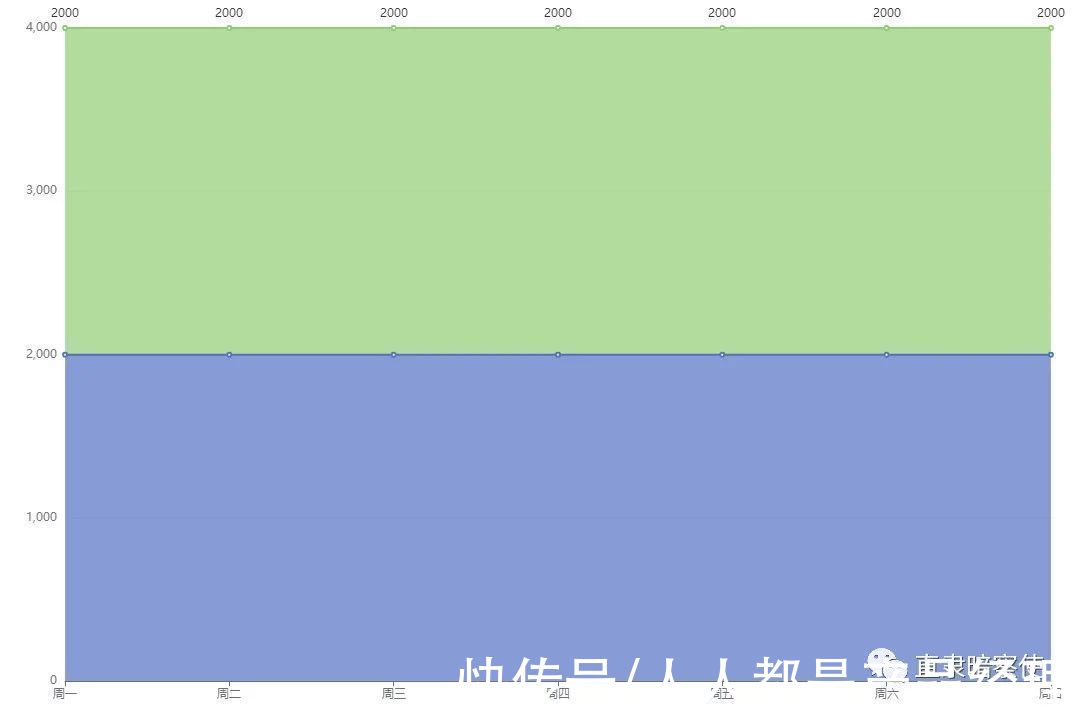 自动化|Martech 营销自动化从 AB 测试开始