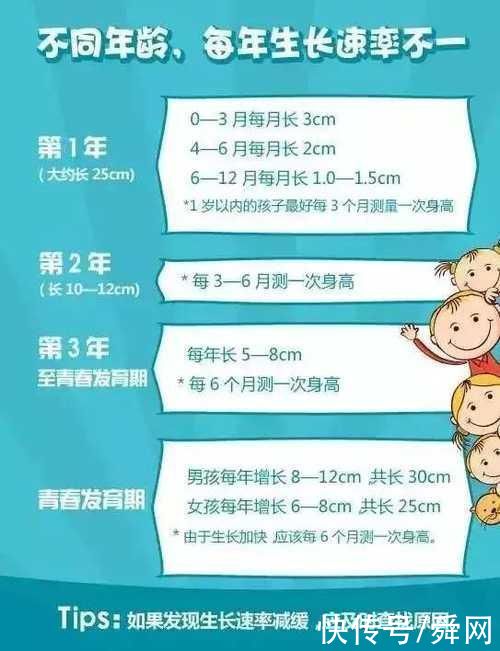 孩子|夏季是孩子长个的好时机，家长一定要做好这些“长高前的准备”