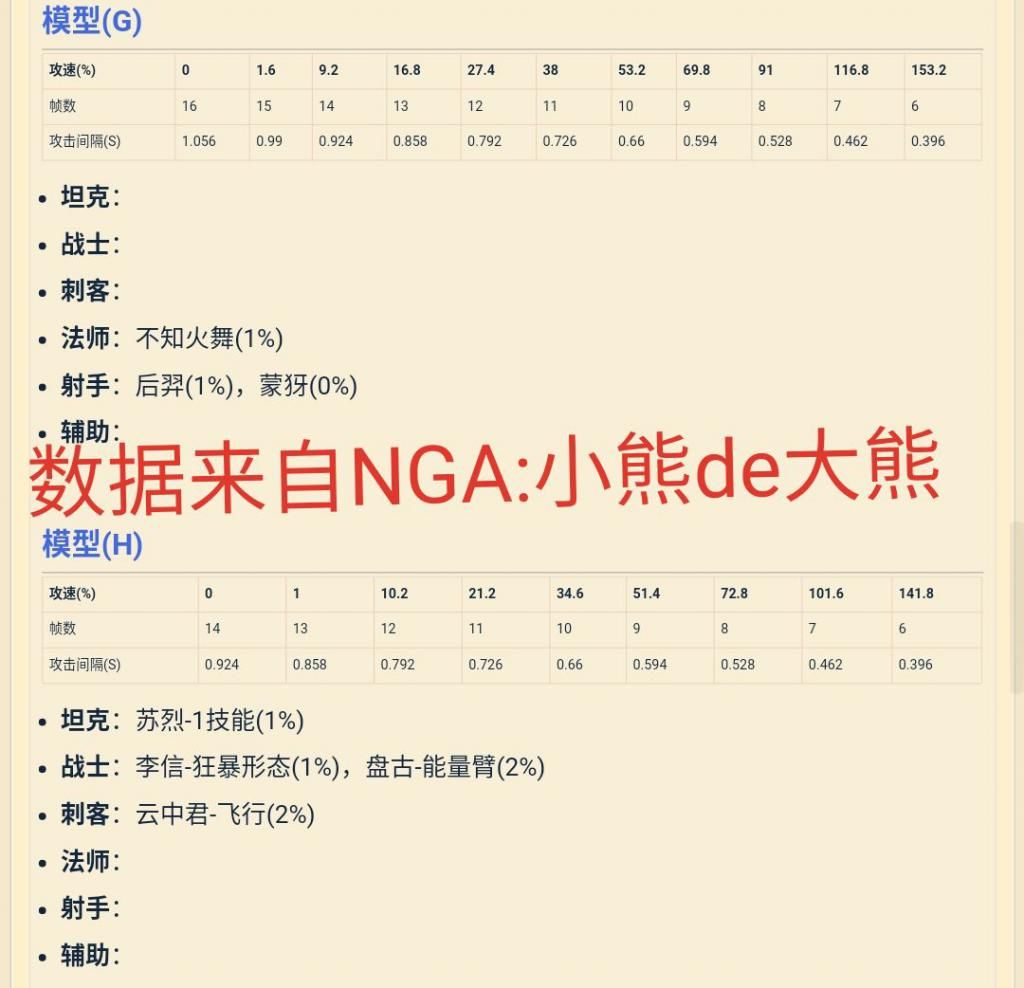 合集|王者S21最全国服打野出装铭文合集：暴烈流李白，闪电流百里玄策值得一试