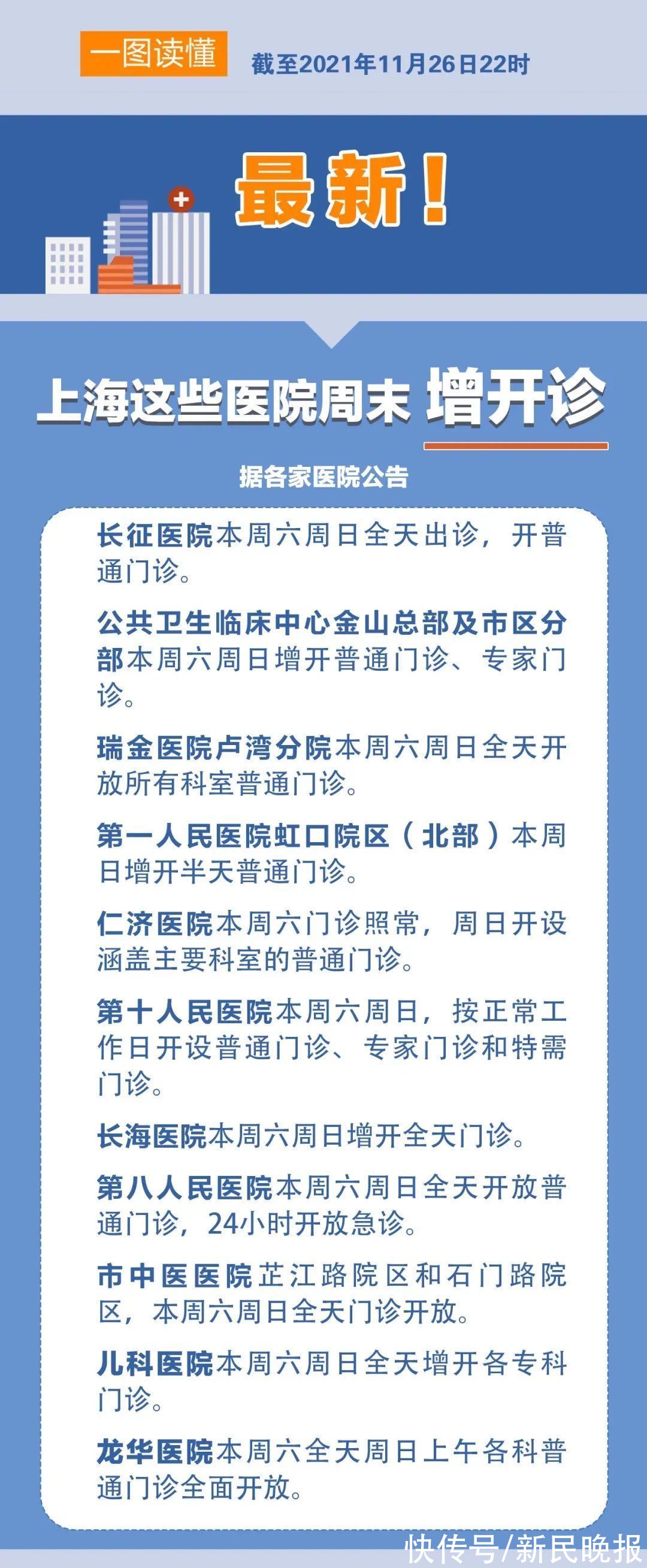 互联网|最新！3病例溯源结果出来了！上海20多家医院为何闭环？接下来两天怎么看病？戳这里