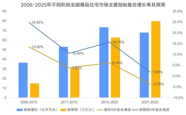 指标|融创中国——2020年企业动态风险评级（06）