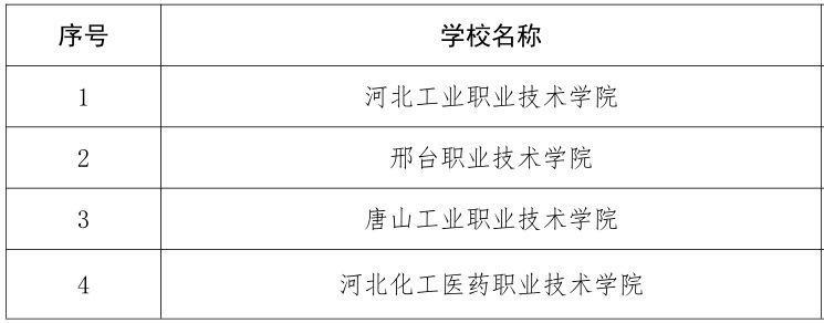 建国|河北这些院校要建国优、省优校，为母校加油！最新排序来了！