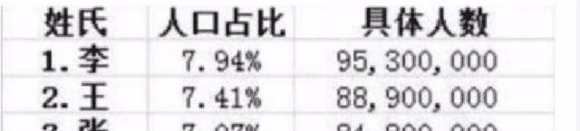 李氏家族做出上联“李渊、李煜、李谷一”,刘姓家族霸气回应