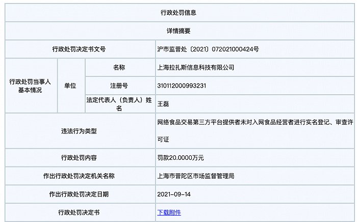 重庆小面|饿了么因未对入网商户登记审查被罚 20 万
