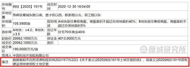 挂牌|2亿！珠晖区酃湖新城106亩商住用地挂牌