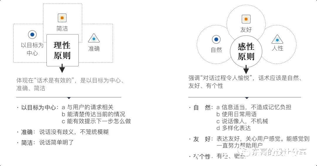 交互|语音交互规范