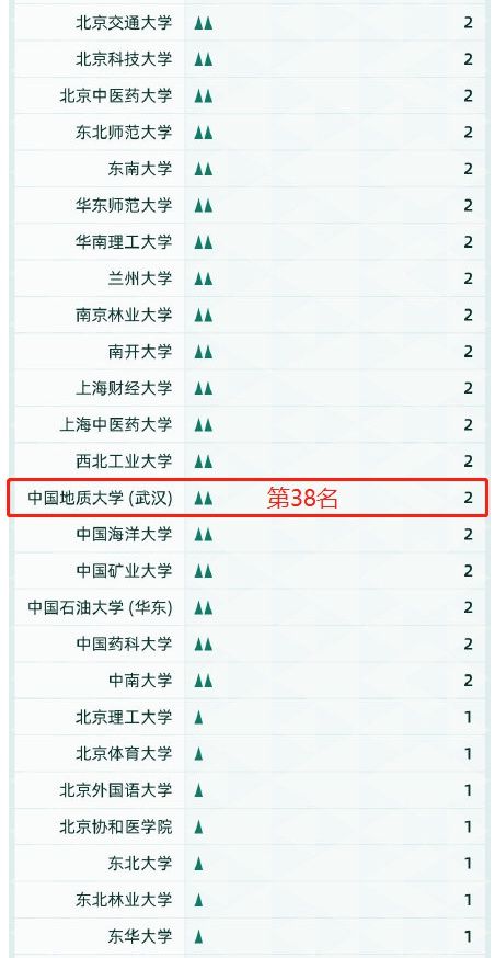 学科|2021中国最好学科排名发布！湖北上榜296个学科，居全国第五