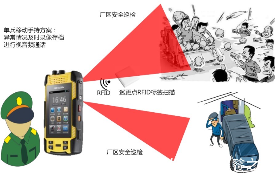 可视化|智慧园区监控及视频会议协同方案