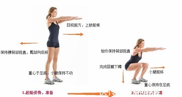 减脂|深蹲的好处有什么为什么减脂塑形都要练它，怎么做才能避免损伤