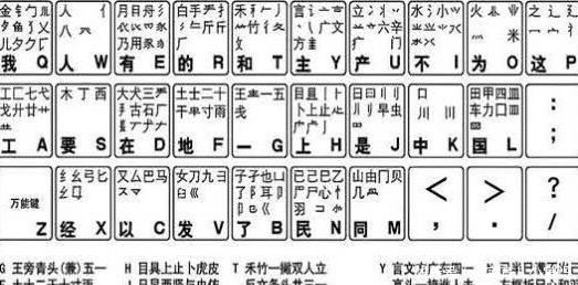  占领|全世界都被“字母”占领，为何只有中国保住“汉字体系”？