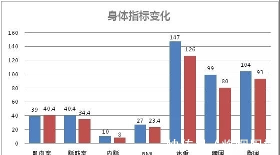 糖尿病并发症|他,糖尿病并发症严重,16年每天吃8颗药,餐后血糖高达20多