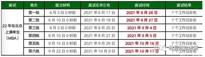 考研|北京理工大学MBA提前面试申请资料怎么填？林晨陪你考研