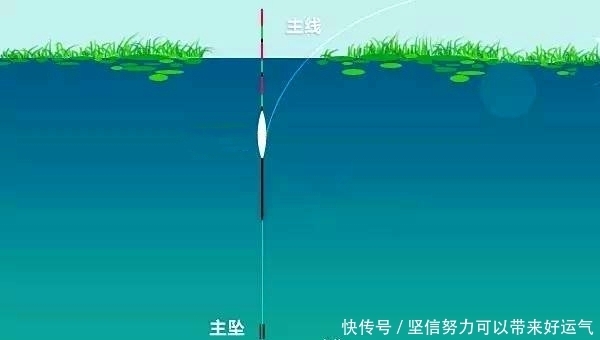 冬季钓鲫鱼,用子线夹铅钓法,省时省力,调漂不纠结!