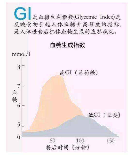 甜味|糖尿病人的福音，有几类甜的食物是可以吃的，糖友来了解一下吧