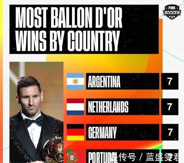 西甲|回首梅西的2021从美洲杯圆梦到金球七连!世纪转会后法甲变了样!