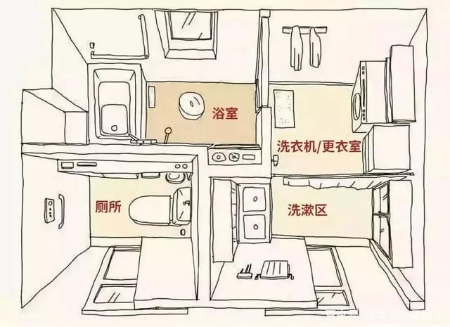 一地|日本家装中，最实用的地方当属是洗衣房，面积再小，也能一地多用