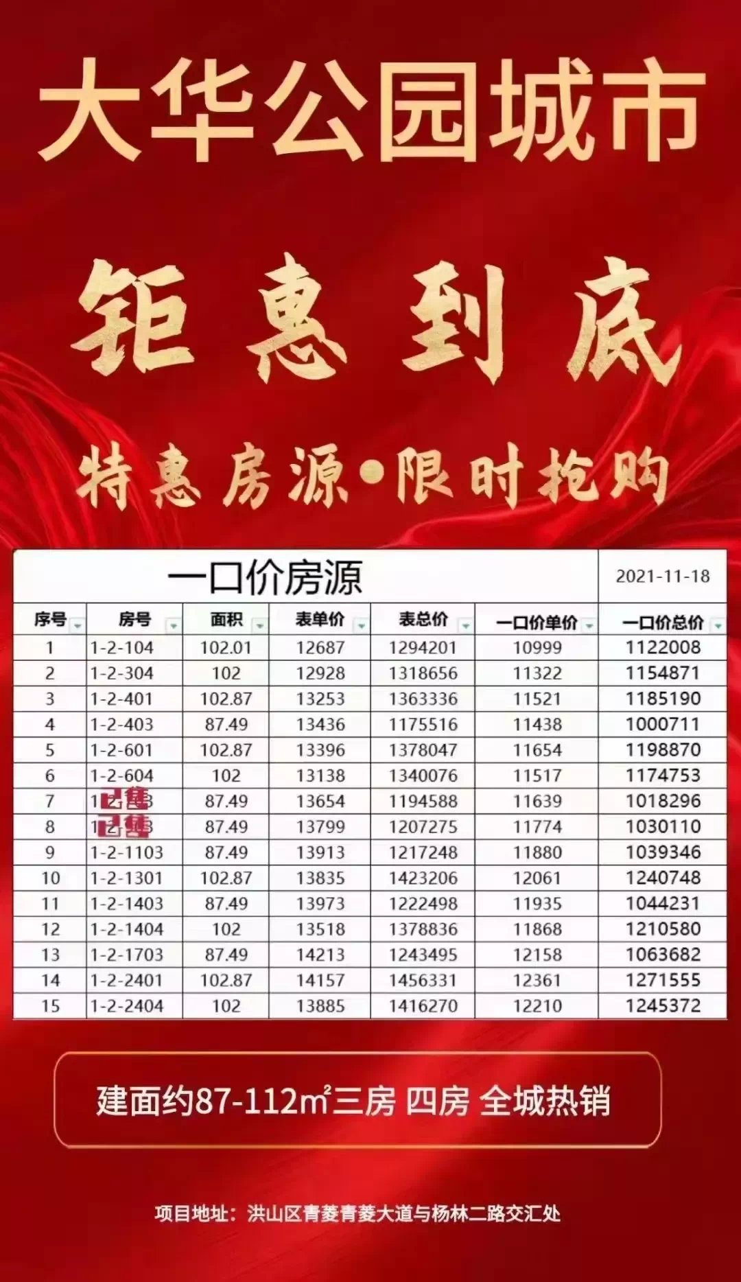 武汉|都说房价降了,武汉买房真的更容易了吗?