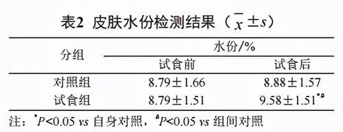 华熙生物合作方造假，玻尿酸食品深陷“智商税”风波